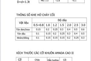 Thông số Đột và Taro